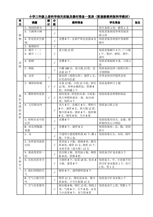 三年级科学相关实验及器材准备一览表