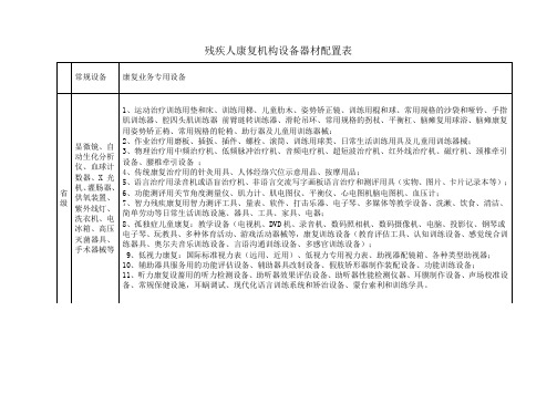 残疾人康复托养机构设备器材配置表(修订版)-精选