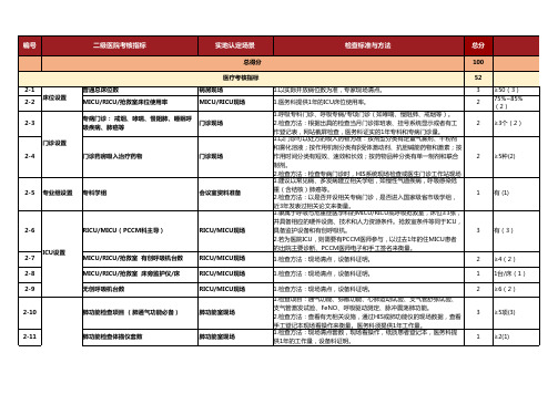 二级医院PCCM自评表