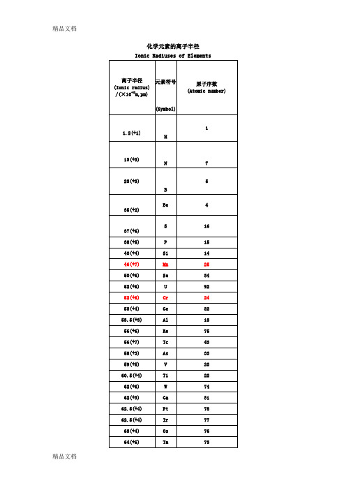 (整理)各类元素离子半径最全版.