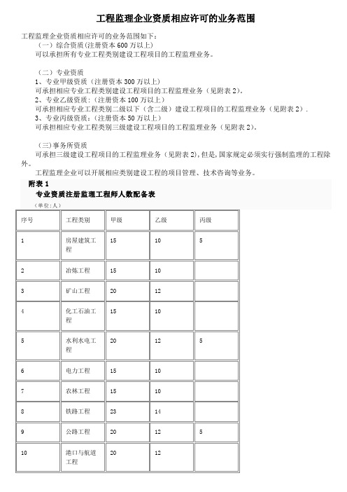 监理各资质承包范围---精品管理资料