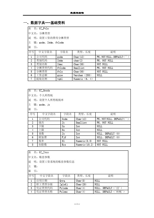 U8R10工资系统数据库结构