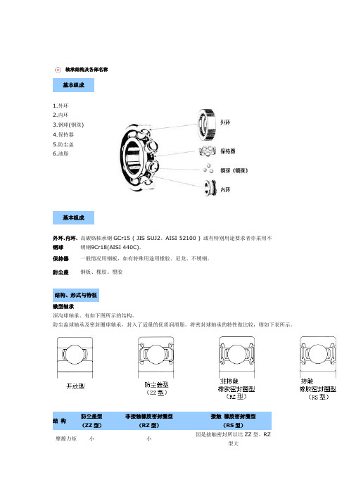 轴承结构及各部名称-ERB轴承