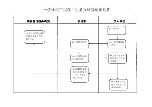 税务登记备案流程