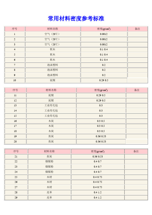 常用材料密度参考标准