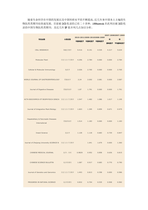 中国本土的SCI杂志全(生物类)