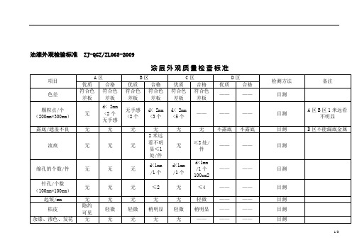 油漆外观检验标准