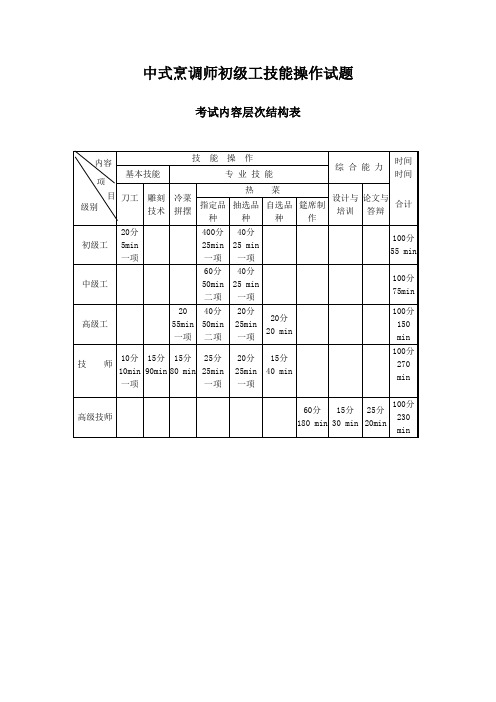 中式烹调师初级工技能操作试题