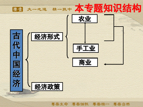 人民版高中历史必修二课件：1.1古代中国的农业经济 (共38张PPT)