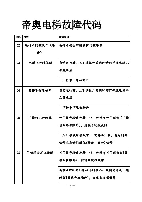 帝奥电梯故障代码