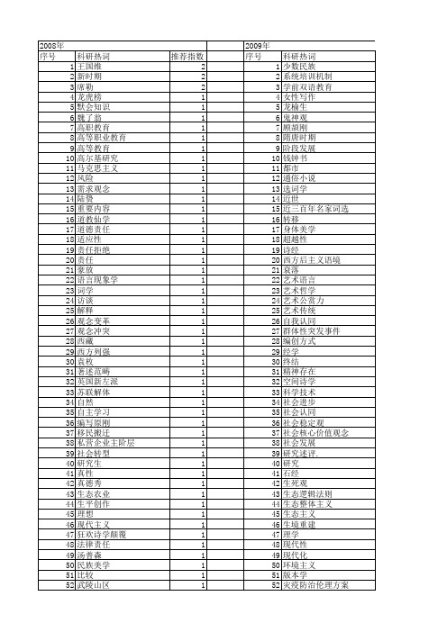 【国家社会科学基金】_观念学_基金支持热词逐年推荐_【万方软件创新助手】_20140804