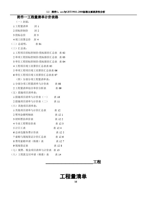 工程量清单计价全套表格(空白)