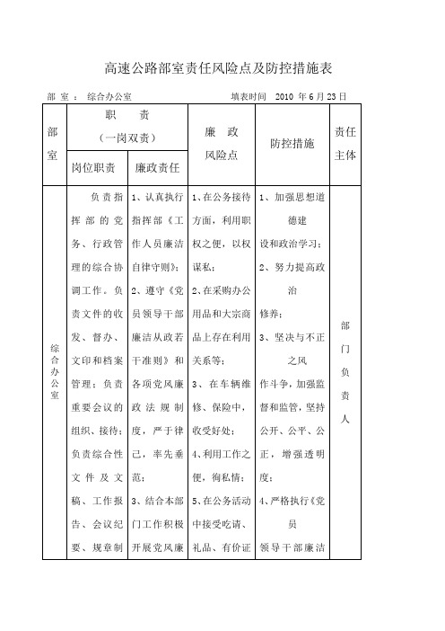 高速公路责任风险点及防控措施表