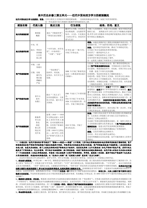 高中历史必修三第五单元——近代中国向西方学习的派别概况