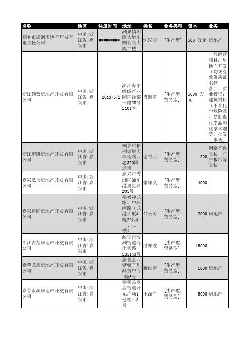 2018年嘉兴市房地产开发企业名录457家