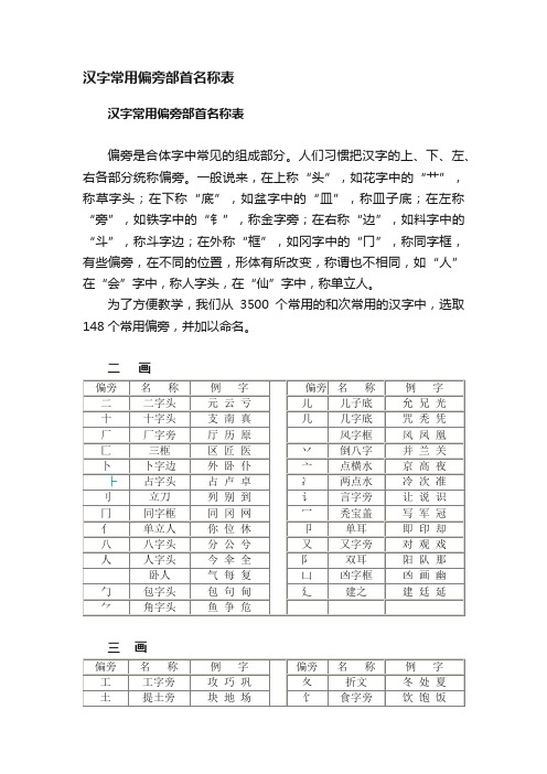 汉字常用偏旁部首名称表