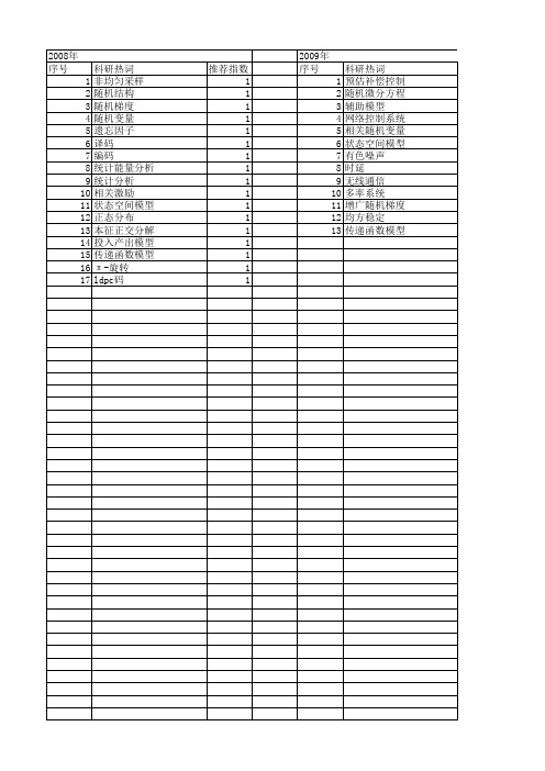 【江苏省自然科学基金】_随机变量_期刊发文热词逐年推荐_20140819