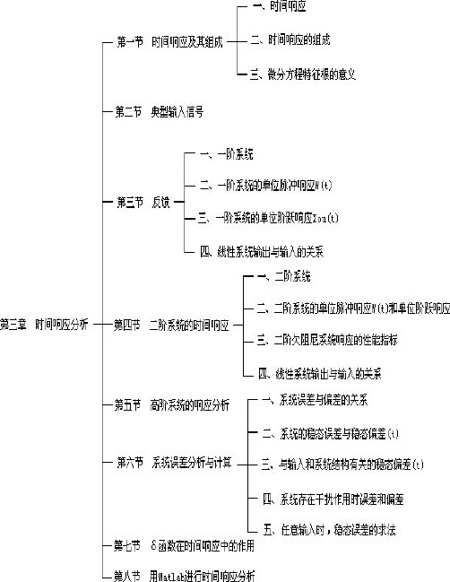 机械控制工程基础第三章 时间响应分析