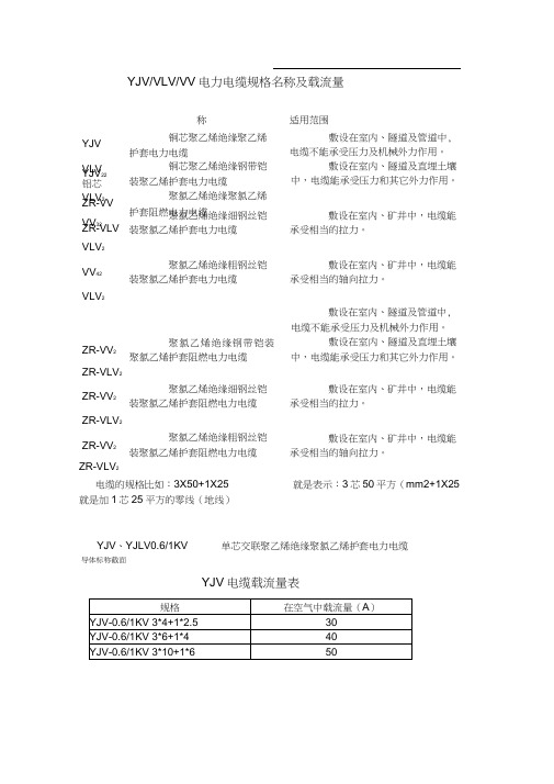 YJV电力电缆规格型号图表1