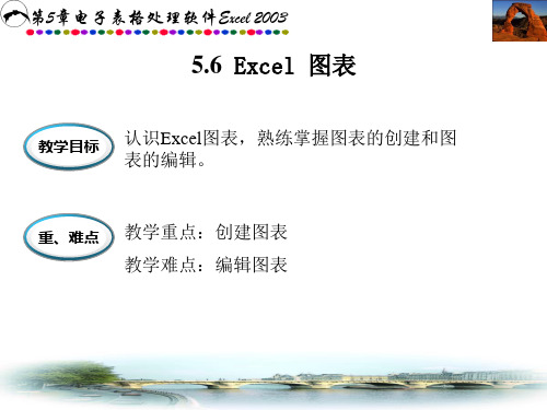 excel2003图表