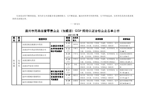 Xnxbix温州市药品经营零售企业(加盟店)GSP现场认证合格企业名单公示