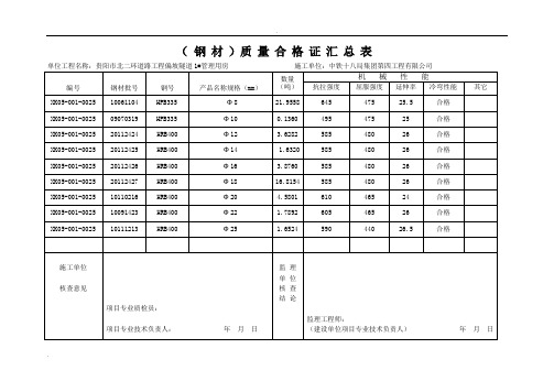 主要原材料(产品)出厂合格证及进场检验试验报告汇总表