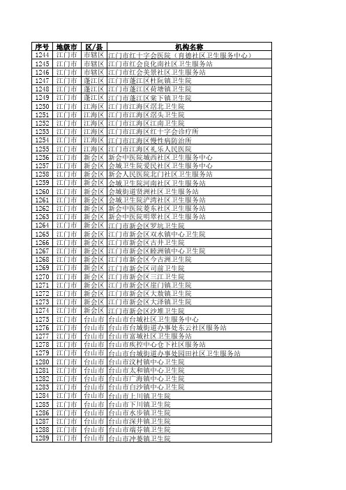 001广东省江门地区公立基层医疗机构名单
