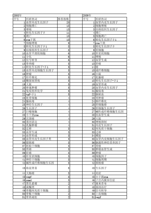 【国家自然科学基金】_生长抑制因子4_基金支持热词逐年推荐_【万方软件创新助手】_20140801