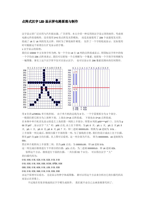 点阵式汉字