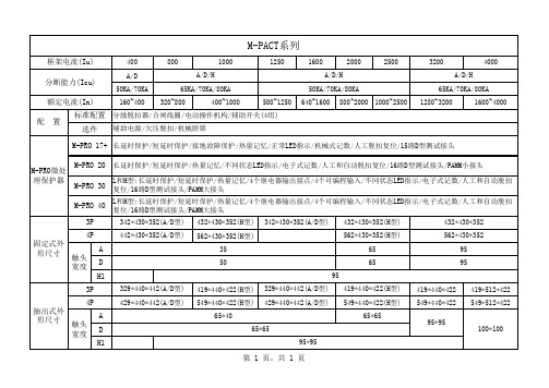 常见框架断路器