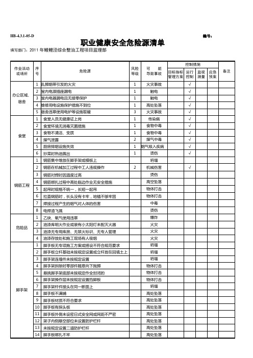 职业健康安全危险源清单