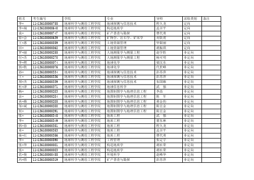 2016年博士研究生拟录取名单公示--中国矿业大学(北京)