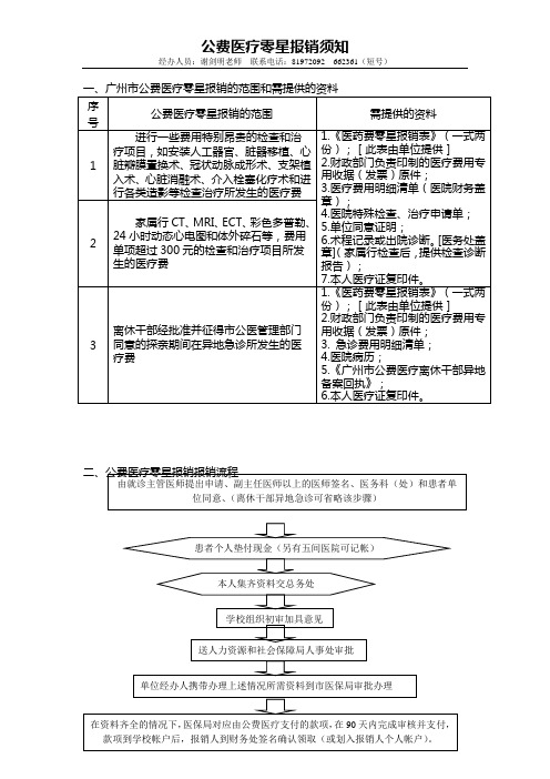 公费医疗证医疗点更改办理须知