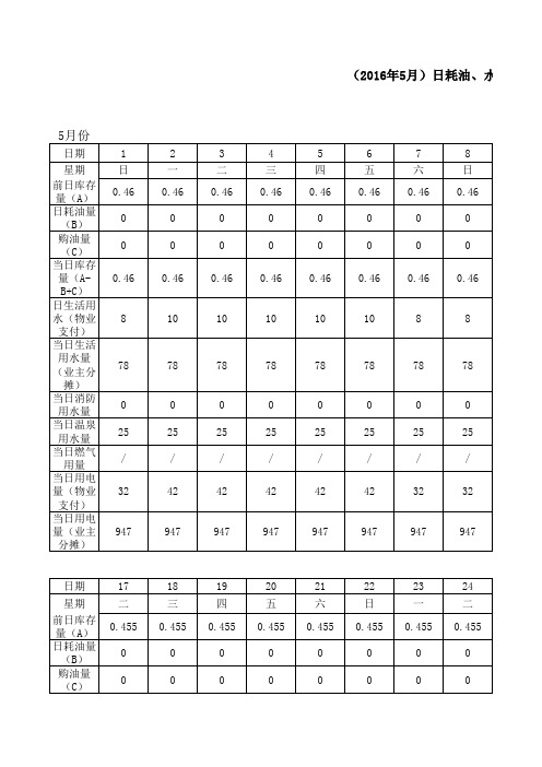 (一区)2016年5月份耗油、水、气、电统计 (1)