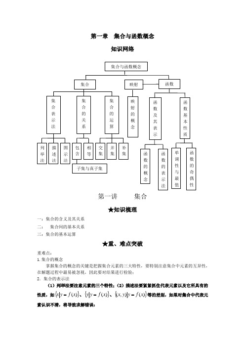 第一章--集合与函数概念--复习课之国庆前实验班选讲