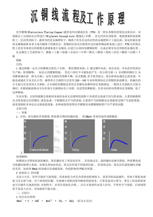 沉铜原理