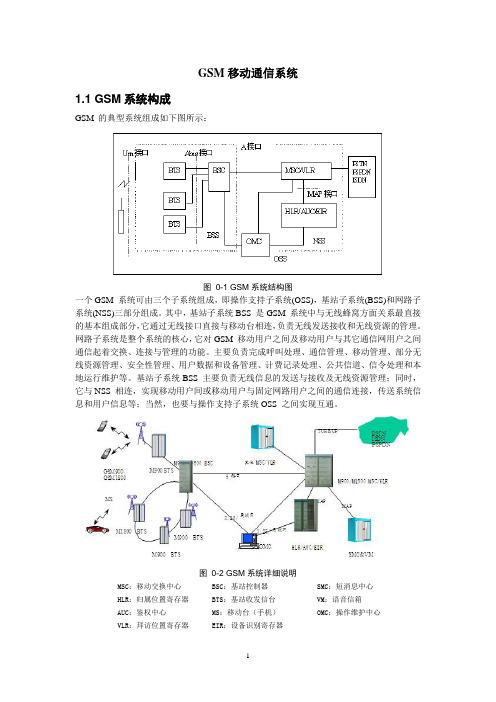 GSM