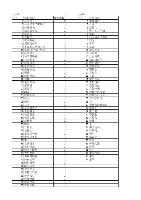 【国家社会科学基金】_西方学术思想_基金支持热词逐年推荐_【万方软件创新助手】_20140806