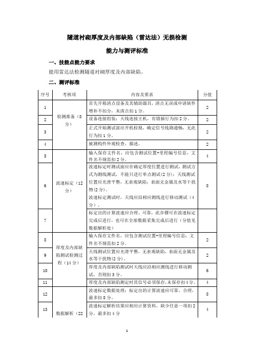 隧道衬砌厚度及内部缺陷检测(雷达法))