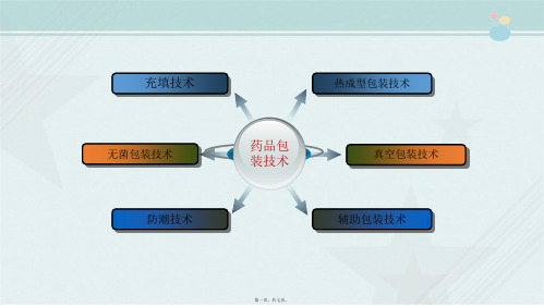 中药学《18.3药品包装技术》