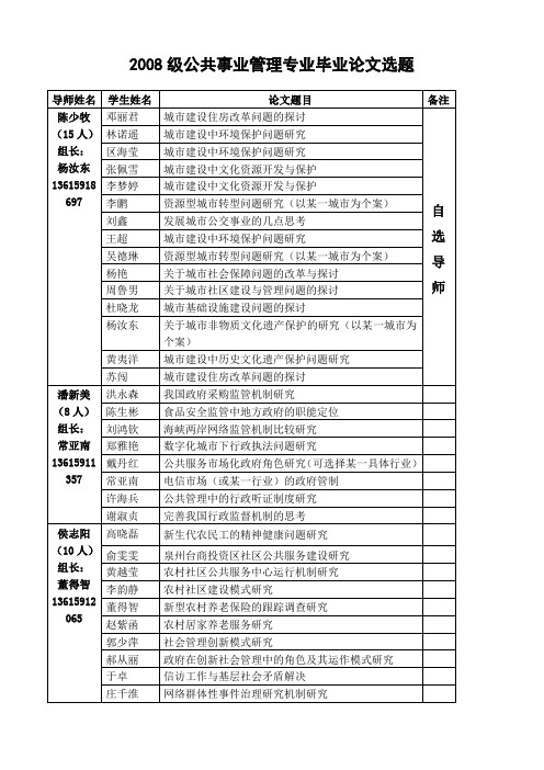 2008级公共事业管理专业毕业论文选题(定稿)(附论文指导老师)