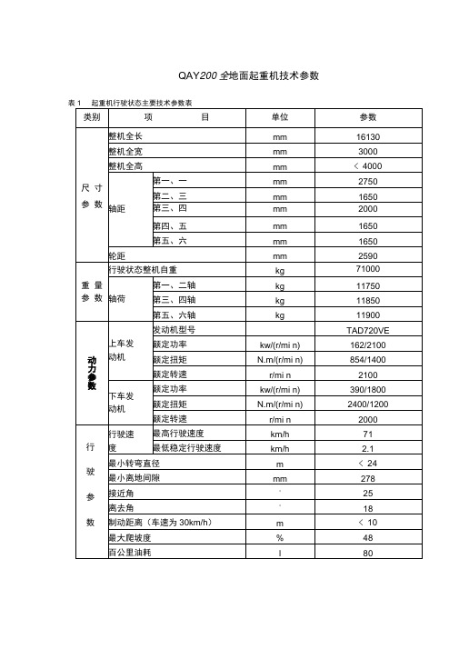 QAY200全地面起重机技术参数.docx