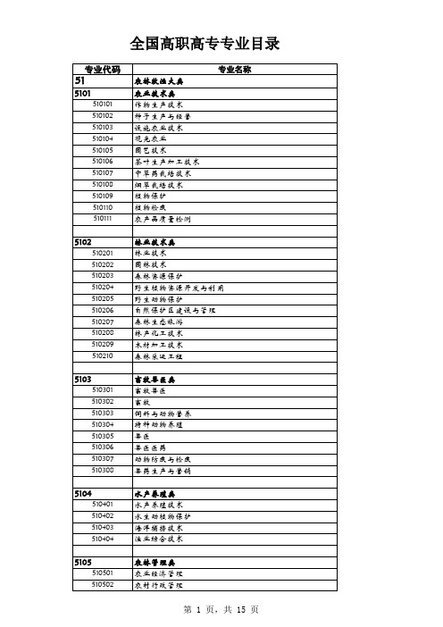 高职高专专业目录(4张表,2014年)