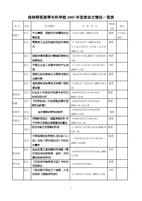 桂林师范高等专科学校2005年发表论文情况一览表