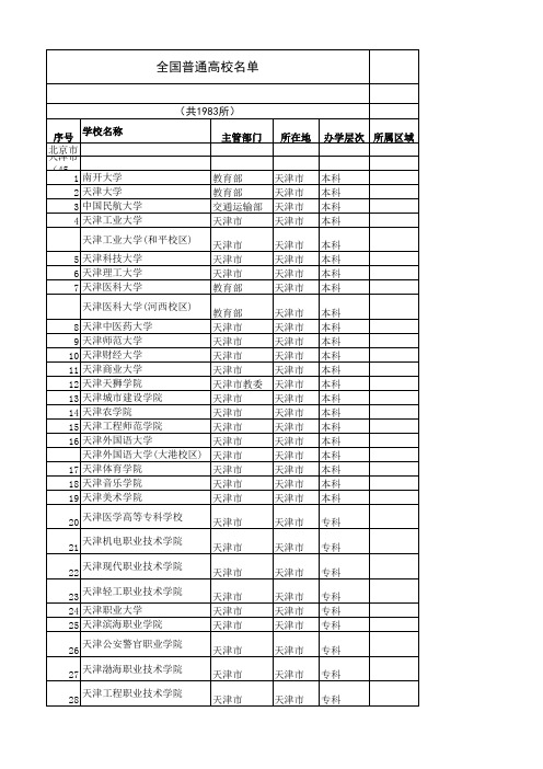 2011年全国普通高校名单