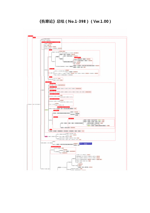 《伤寒论》总结（No.1-398）（Ver.1.00）