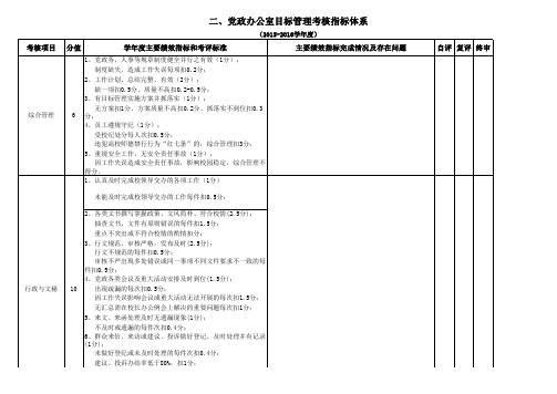 高校、大学、高职行政部门目标管理考核表