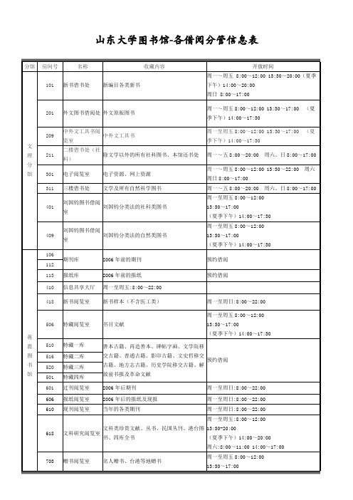 山东大学-图书馆馆藏分布信息表