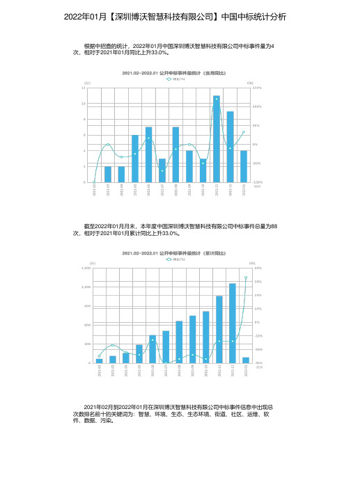 2022年01月【深圳博沃智慧科技有限公司】中国中标统计分析