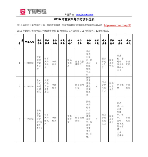 2016年北京公务员考试职位表